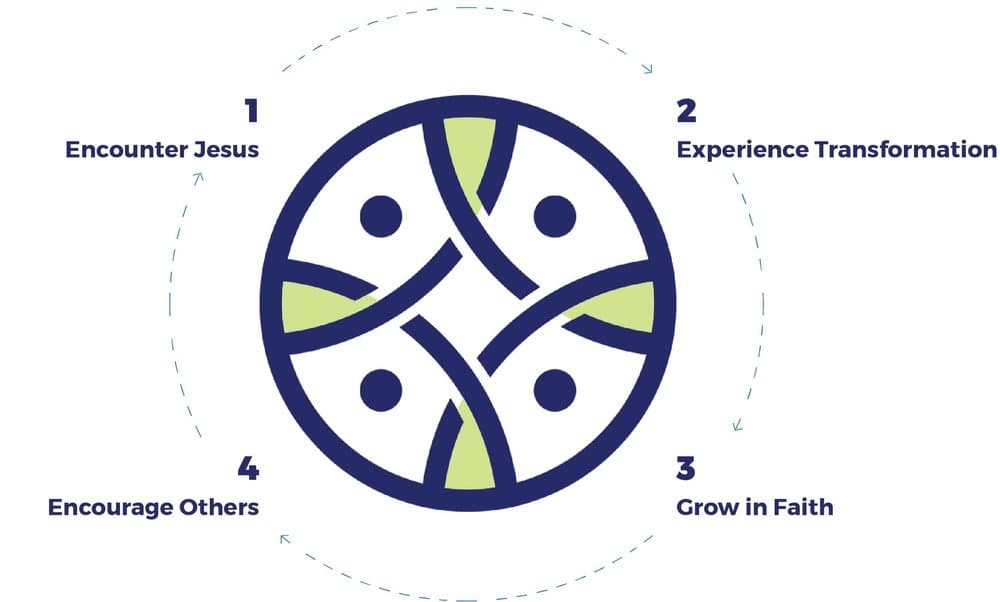 Bethany Covenant Vision